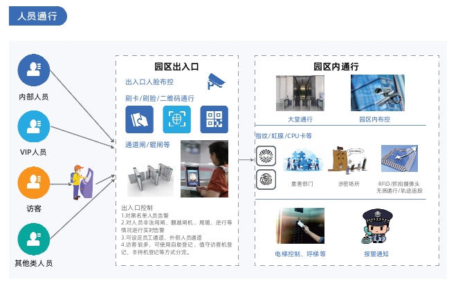 园区出入口管控系统