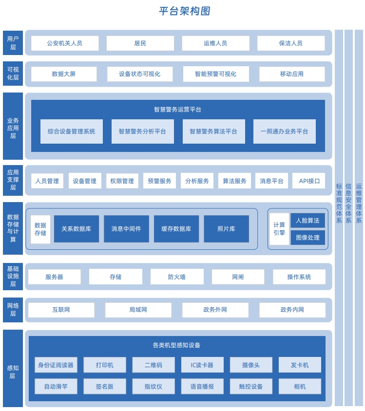 智慧警务平台架构图.jpg